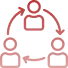 Collaborative Development Process